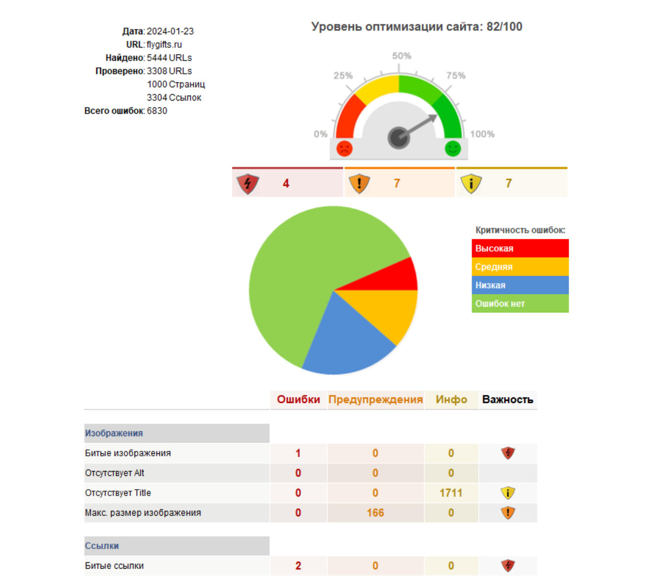 Тестовое сканирование сайта